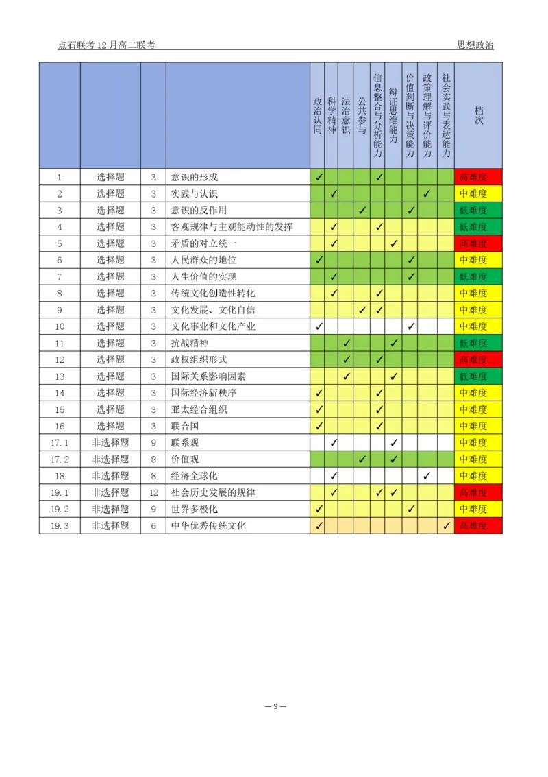 辽宁省点石联考东北&ldquo;三省一区&rdquo;2025-2026学年高二上学期12月月考政治试题含答案_251215辽宁省点石联考东北&ldquo;三省一区&rdquo;2025-2026学年高二上学期12月月考