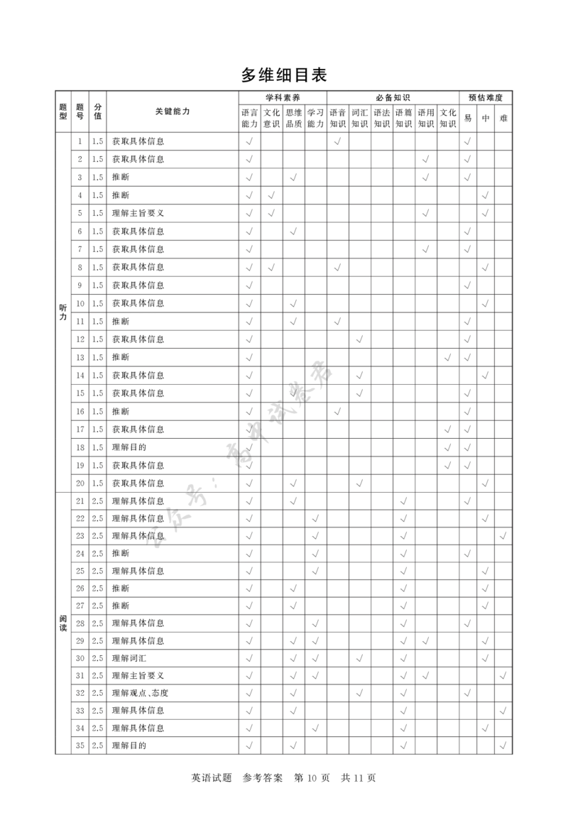 T8英语答案_2024-2026高三（6-6月题库）_2025年12月高三试卷_2512252026届高三第一次八省联考（T8联考）（全科）_251225山西省2026届高三第一次八省联考（T8联考）（全科）
