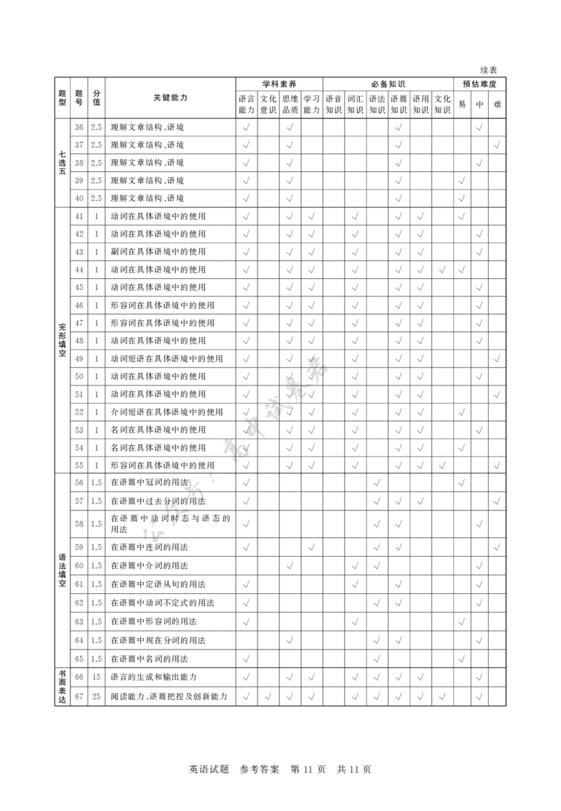 T8英语答案_2024-2026高三（6-6月题库）_2025年12月高三试卷_2512252026届高三第一次八省联考（T8联考）（全科）_251225山西省2026届高三第一次八省联考（T8联考）（全科）