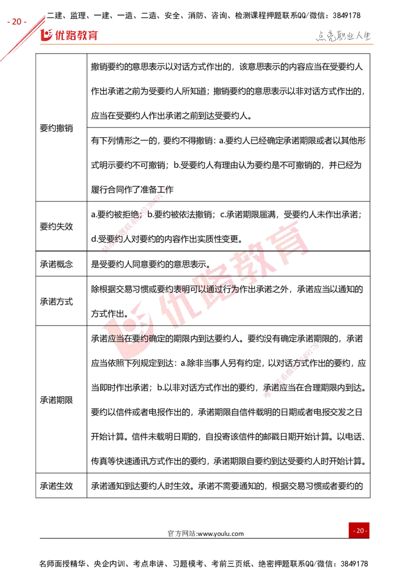 YL-概论法规-高频题型考点_监理工程师_2025监理工程师_2025年监理工程师SVIP_2025年监理概论法规SVIP_01-精华文档✿电子教材✿历年真题_29-法规《高频题型+考前狂背50点》YL