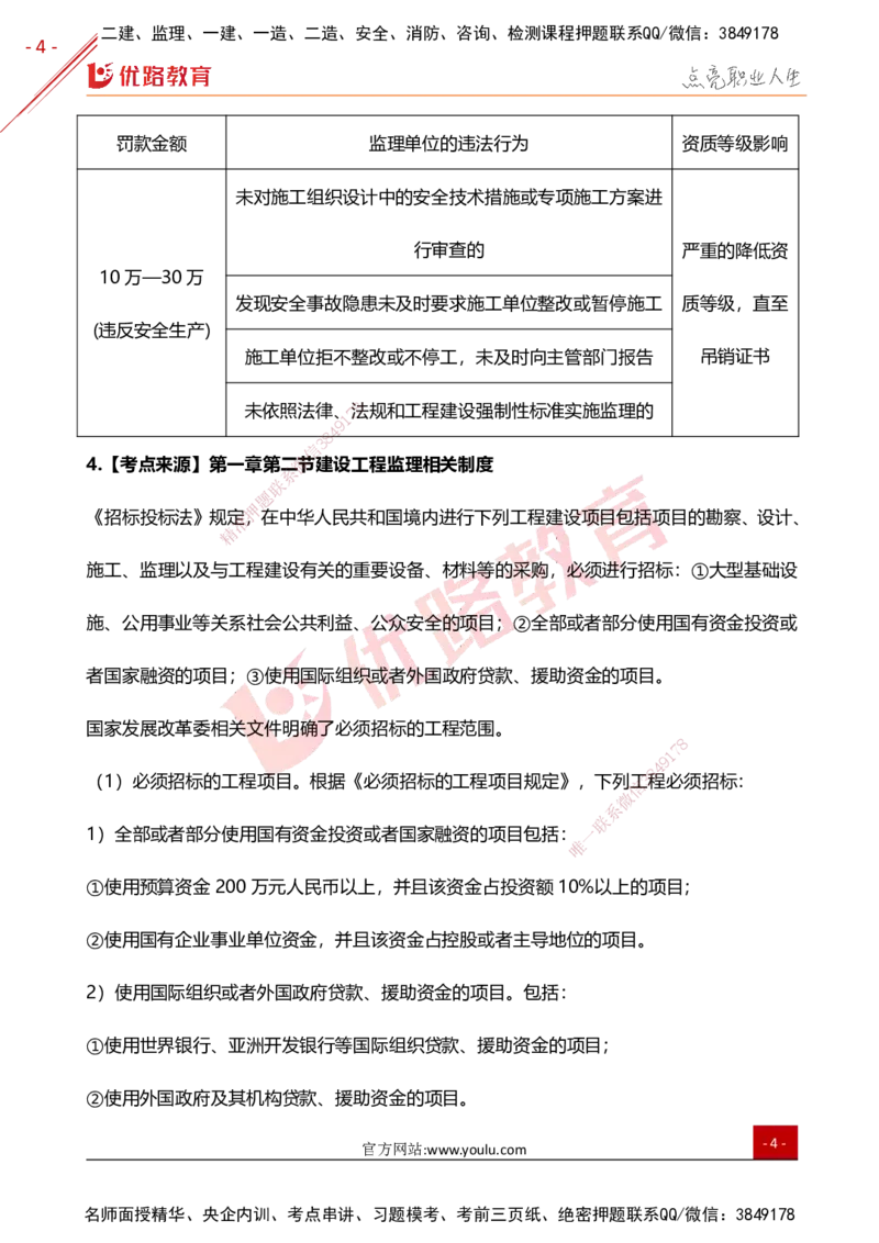 YL-概论法规-高频题型考点_监理工程师_2025监理工程师_2025年监理工程师SVIP_2025年监理概论法规SVIP_01-精华文档✿电子教材✿历年真题_29-法规《高频题型+考前狂背50点》YL