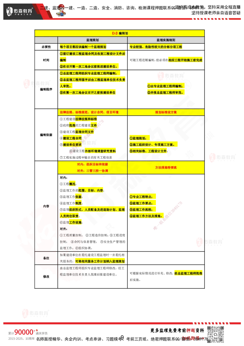 YS-土建案例-考前浓缩10页纸_监理工程师_2025监理工程师_2025年监理工程师SVIP_2025年监理土建案例SVIP_05-考前密训✿央企特训✿机构普押_10-案例《考前浓缩十页纸》YS