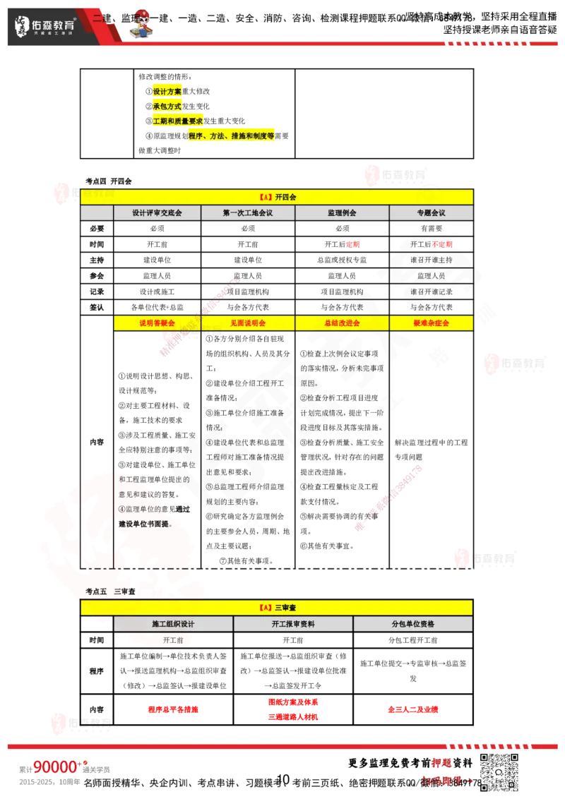 YS-土建案例-考前浓缩10页纸_监理工程师_2025监理工程师_2025年监理工程师SVIP_2025年监理土建案例SVIP_05-考前密训✿央企特训✿机构普押_10-案例《考前浓缩十页纸》YS