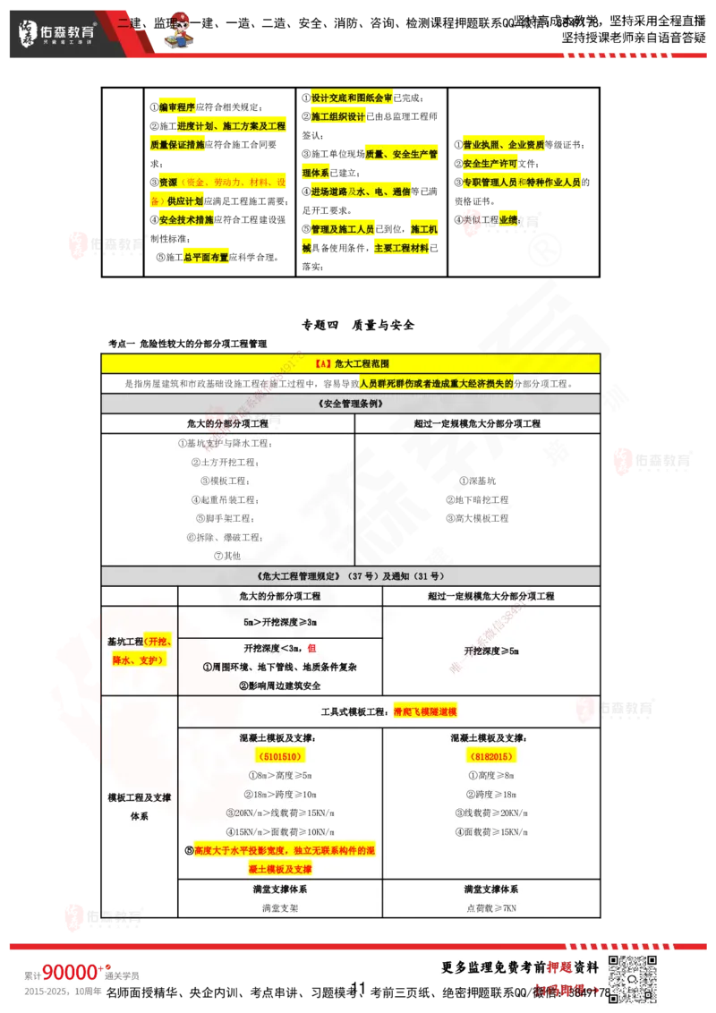 YS-土建案例-考前浓缩10页纸_监理工程师_2025监理工程师_2025年监理工程师SVIP_2025年监理土建案例SVIP_05-考前密训✿央企特训✿机构普押_10-案例《考前浓缩十页纸》YS