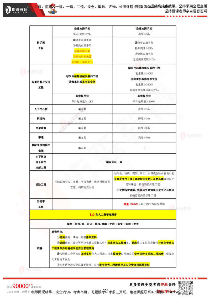 YS-土建案例-考前浓缩10页纸_监理工程师_2025监理工程师_2025年监理工程师SVIP_2025年监理土建案例SVIP_05-考前密训✿央企特训✿机构普押_10-案例《考前浓缩十页纸》YS