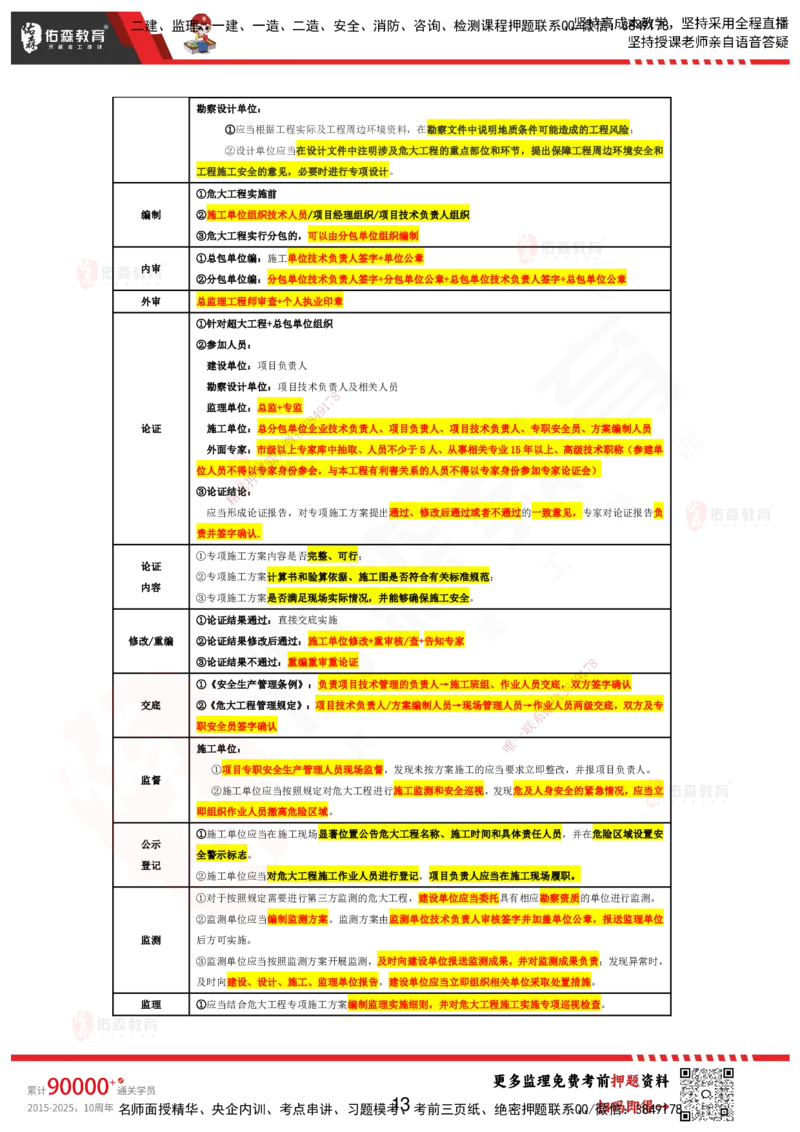 YS-土建案例-考前浓缩10页纸_监理工程师_2025监理工程师_2025年监理工程师SVIP_2025年监理土建案例SVIP_05-考前密训✿央企特训✿机构普押_10-案例《考前浓缩十页纸》YS