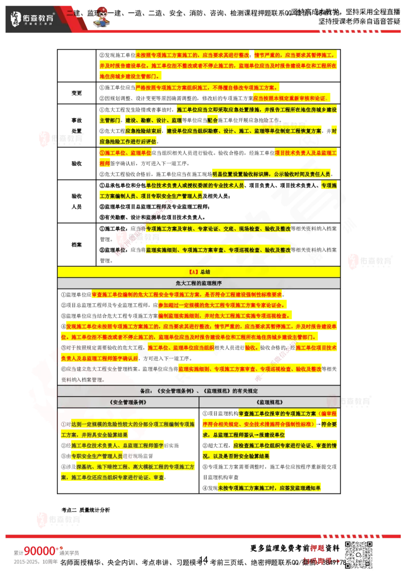 YS-土建案例-考前浓缩10页纸_监理工程师_2025监理工程师_2025年监理工程师SVIP_2025年监理土建案例SVIP_05-考前密训✿央企特训✿机构普押_10-案例《考前浓缩十页纸》YS