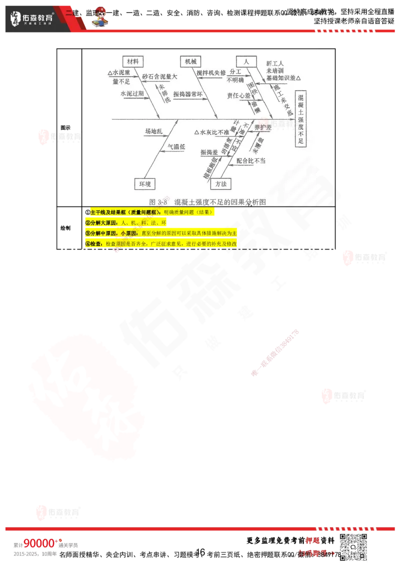 YS-土建案例-考前浓缩10页纸_监理工程师_2025监理工程师_2025年监理工程师SVIP_2025年监理土建案例SVIP_05-考前密训✿央企特训✿机构普押_10-案例《考前浓缩十页纸》YS