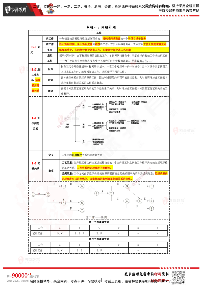 YS-土建案例-考前浓缩10页纸_监理工程师_2025监理工程师_2025年监理工程师SVIP_2025年监理土建案例SVIP_05-考前密训✿央企特训✿机构普押_10-案例《考前浓缩十页纸》YS