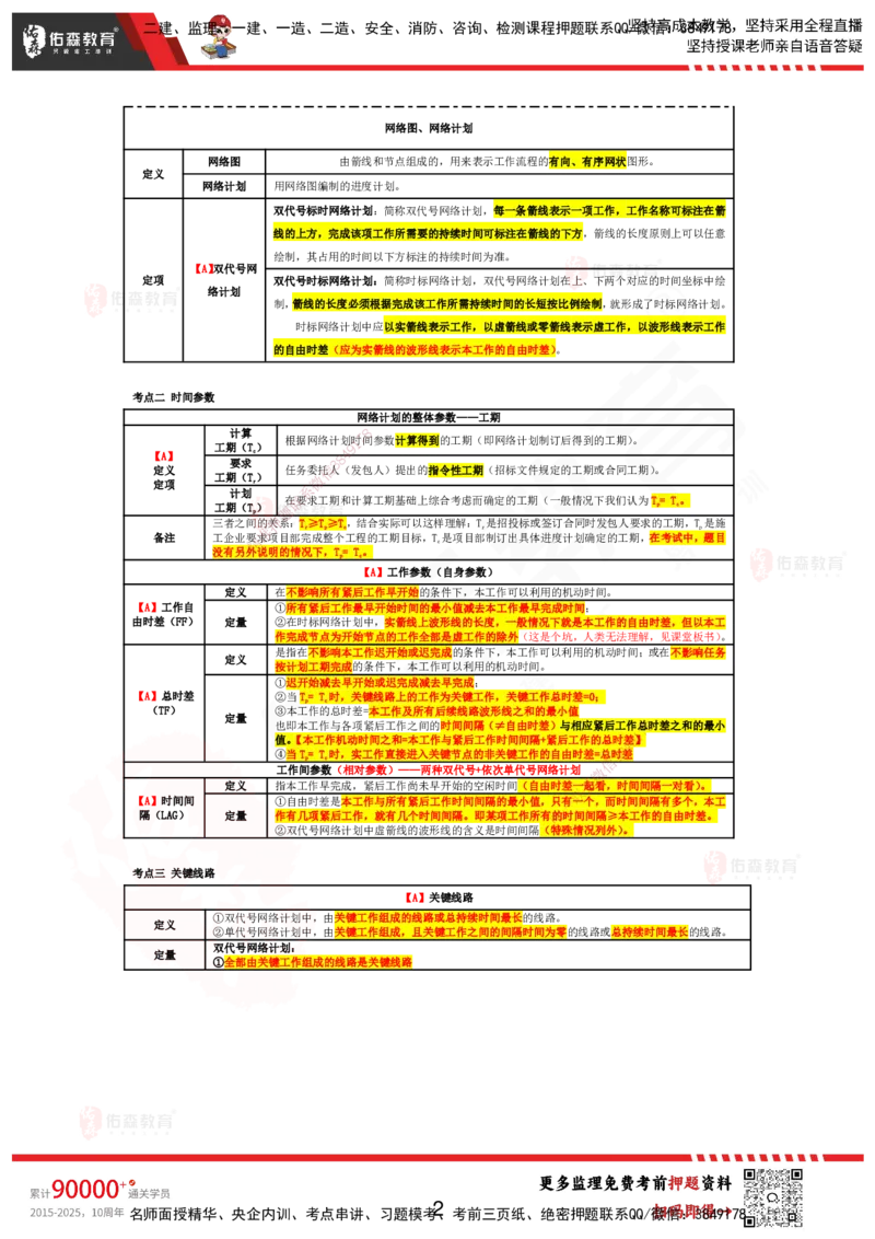 YS-土建案例-考前浓缩10页纸_监理工程师_2025监理工程师_2025年监理工程师SVIP_2025年监理土建案例SVIP_05-考前密训✿央企特训✿机构普押_10-案例《考前浓缩十页纸》YS