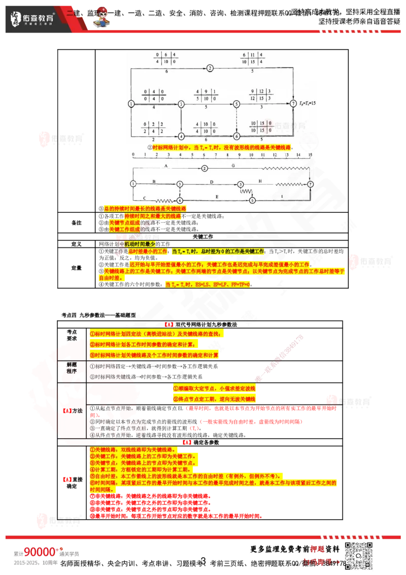 YS-土建案例-考前浓缩10页纸_监理工程师_2025监理工程师_2025年监理工程师SVIP_2025年监理土建案例SVIP_05-考前密训✿央企特训✿机构普押_10-案例《考前浓缩十页纸》YS