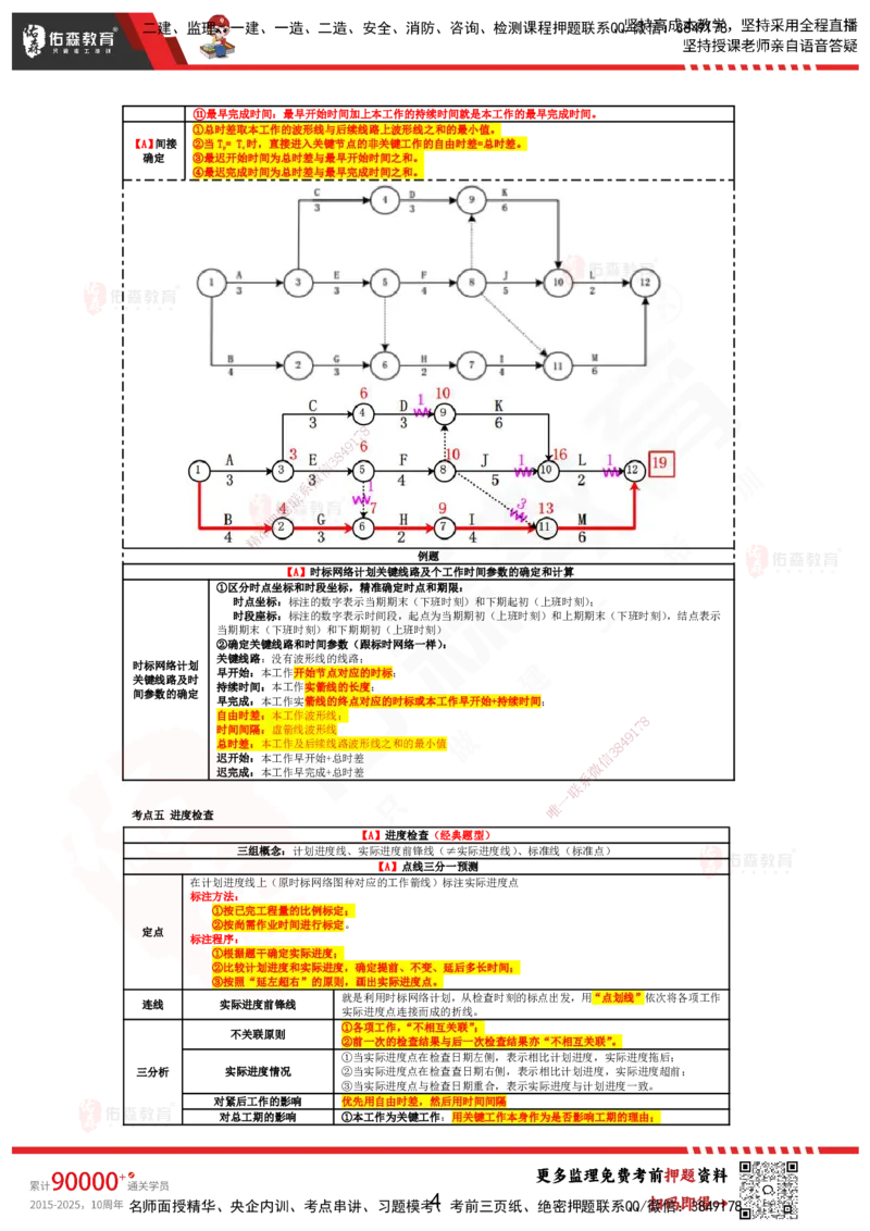 YS-土建案例-考前浓缩10页纸_监理工程师_2025监理工程师_2025年监理工程师SVIP_2025年监理土建案例SVIP_05-考前密训✿央企特训✿机构普押_10-案例《考前浓缩十页纸》YS