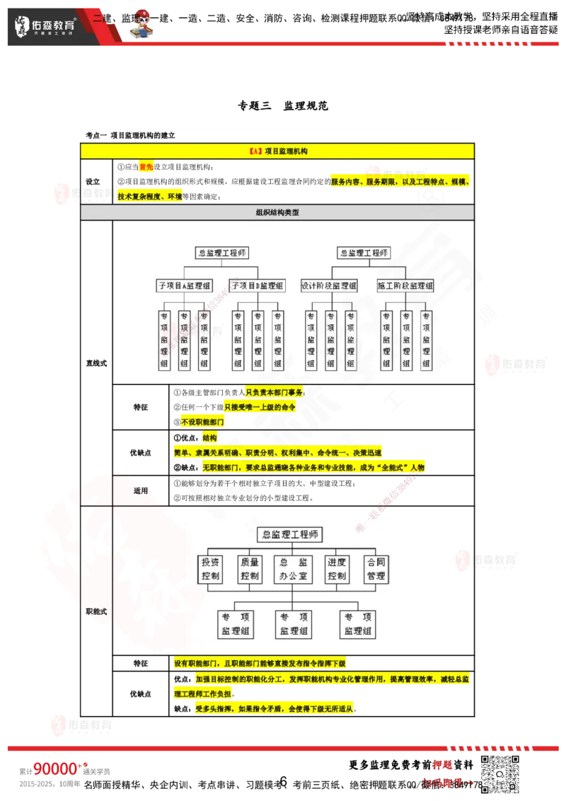 YS-土建案例-考前浓缩10页纸_监理工程师_2025监理工程师_2025年监理工程师SVIP_2025年监理土建案例SVIP_05-考前密训✿央企特训✿机构普押_10-案例《考前浓缩十页纸》YS