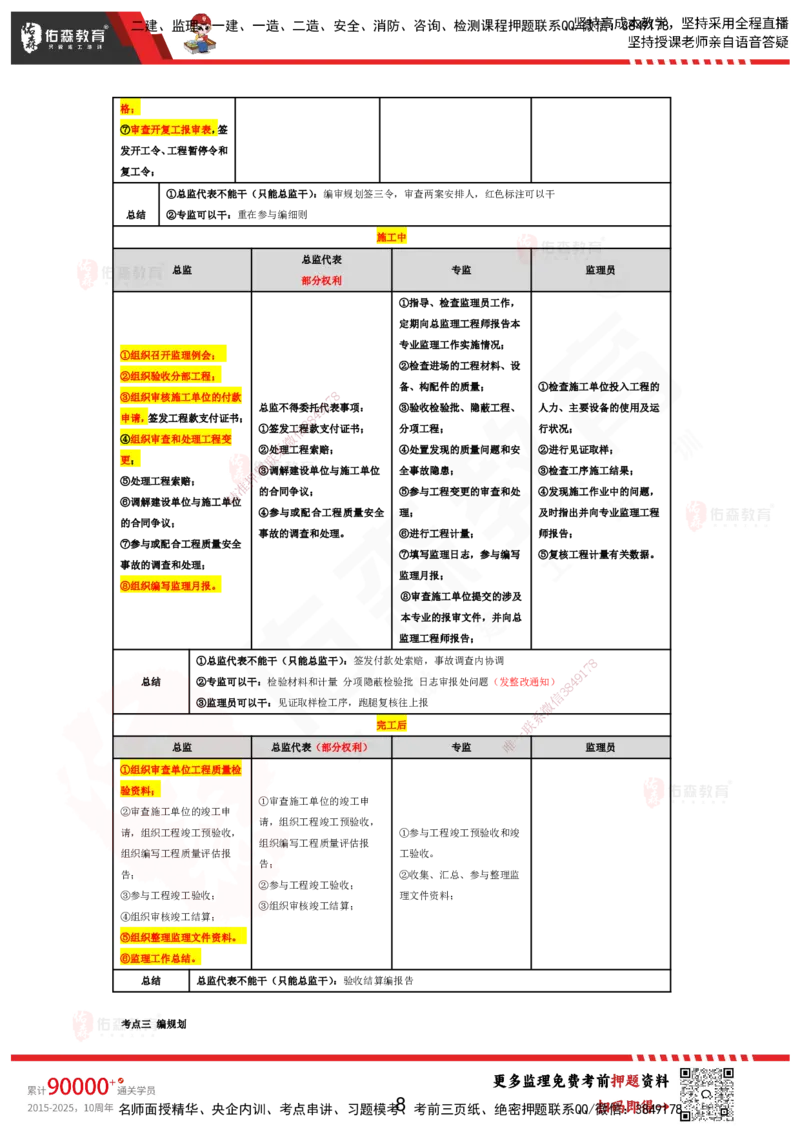 YS-土建案例-考前浓缩10页纸_监理工程师_2025监理工程师_2025年监理工程师SVIP_2025年监理土建案例SVIP_05-考前密训✿央企特训✿机构普押_10-案例《考前浓缩十页纸》YS