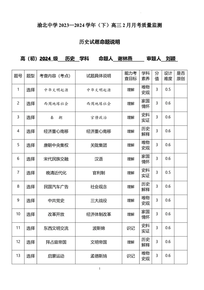 高三2月月考命题说明_2024年3月_013月合集_2024届重庆市渝北中学校高三下学期2月月考_重庆市渝北中学校2024届高三下学期2月月考历史