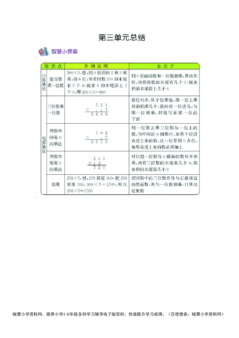 三年级上册数学青岛六三制知识要点_小学1-6年级全部试卷_数学_三年级_3-8-3、小学三年级数学上册_3-8-3-1、复习、知识点、归纳汇总_青岛版