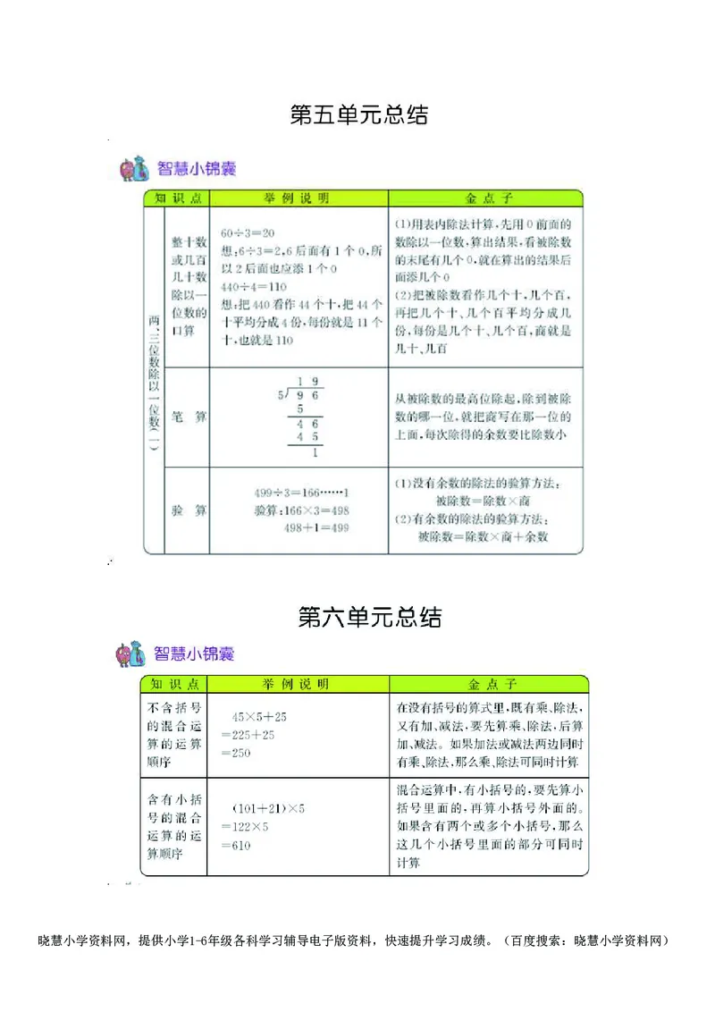 三年级上册数学青岛六三制知识要点_小学1-6年级全部试卷_数学_三年级_3-8-3、小学三年级数学上册_3-8-3-1、复习、知识点、归纳汇总_青岛版