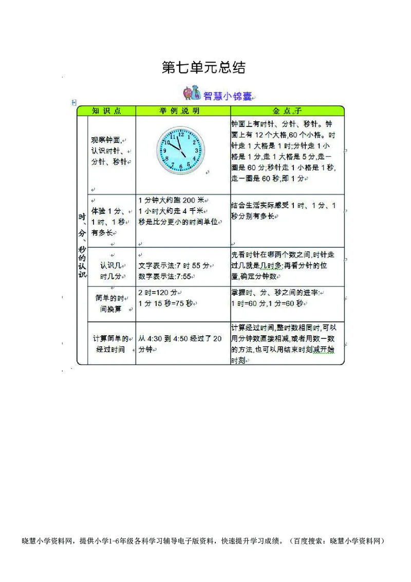三年级上册数学青岛六三制知识要点_小学1-6年级全部试卷_数学_三年级_3-8-3、小学三年级数学上册_3-8-3-1、复习、知识点、归纳汇总_青岛版