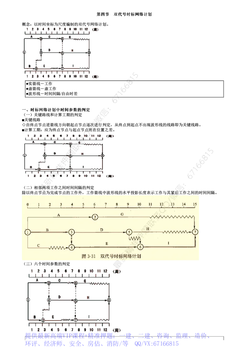 WM_进度03-第07讲　双代号时标网络计划_监理工程师_2025监理工程师_2025年监理工程师-各大机构_2025年监理-土建目标_机构2-JG_01.精讲班-李.娜_进度控制（土建）（2025）_讲义