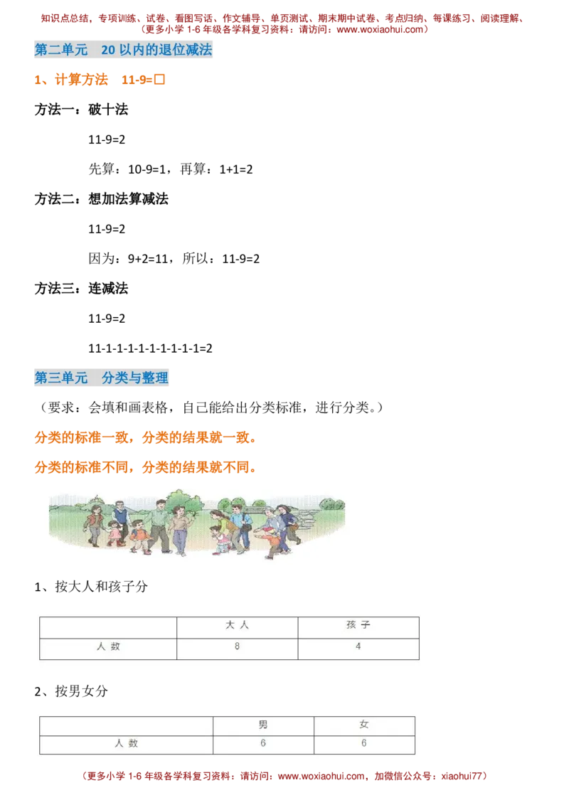 人教版一年级下册知识点_小学1-6年级全部试卷_数学_一年级_3-6-4、小学一年级数学下册_3-6-4-1、复习、知识点、归纳汇总_人教版