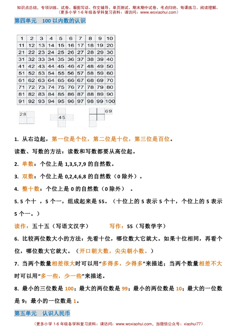 人教版一年级下册知识点_小学1-6年级全部试卷_数学_一年级_3-6-4、小学一年级数学下册_3-6-4-1、复习、知识点、归纳汇总_人教版