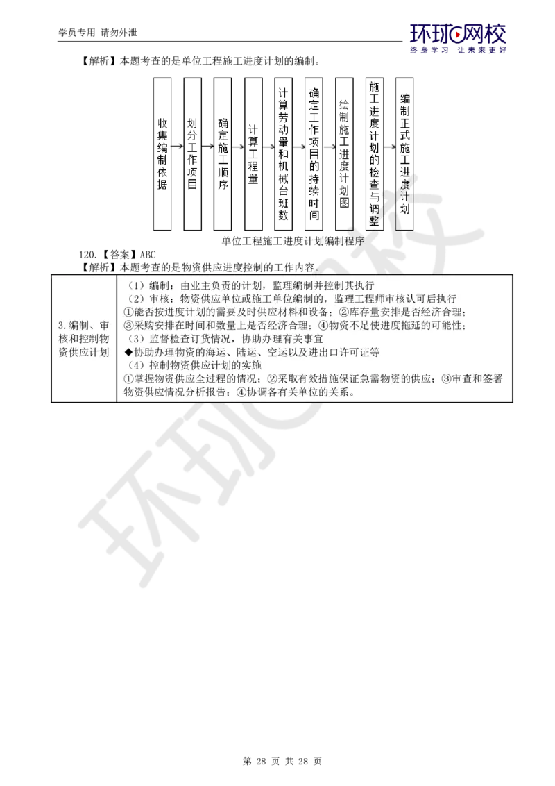 WM_第2讲万人模考二_监理工程师_2025监理工程师_2025年监理工程师-各大机构_2025年监理-土建目标_机构1-HQ_04.万人模考-李.娜_讲义