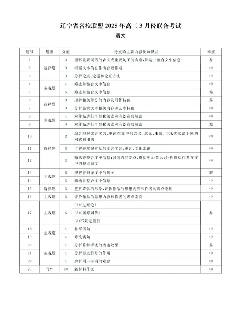 辽宁省名校联盟2024-2025学年高二下学期3月月考语文答案_2024-2025高二（7-7月题库）_2025年03月试卷_0306辽宁省名校联盟2024-2025学年高二下学期3月月考