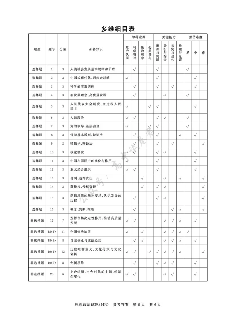 河北省八省联考（T8联盟）2025-2026学年高三上学期12月检测政治试题（含答案）_2024-2026高三（6-6月题库）_2025年12月高三试卷_2512252026届高三第一次八省联考（T8联考）（全科）