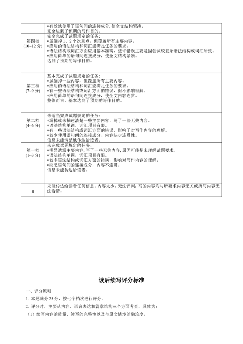 河北省衡水金卷2026届高三上学期12月联考英语评分细则_2024-2026高三（6-6月题库）_2025年12月高三试卷_251229河北省衡水金卷2026届高三上学期12月联考（全）