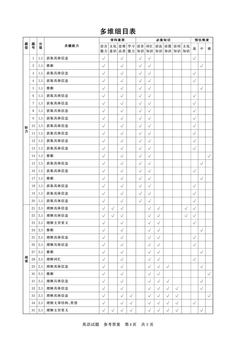 英语答案_2024-2025高三（6-6月题库）_2024年12月试卷_1215T8联盟湖南省五市十校2024-2025高三第一次学业质量评价（全科）_高三英语