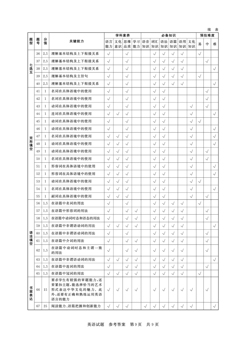 英语答案_2024-2025高三（6-6月题库）_2024年12月试卷_1215T8联盟湖南省五市十校2024-2025高三第一次学业质量评价（全科）_高三英语