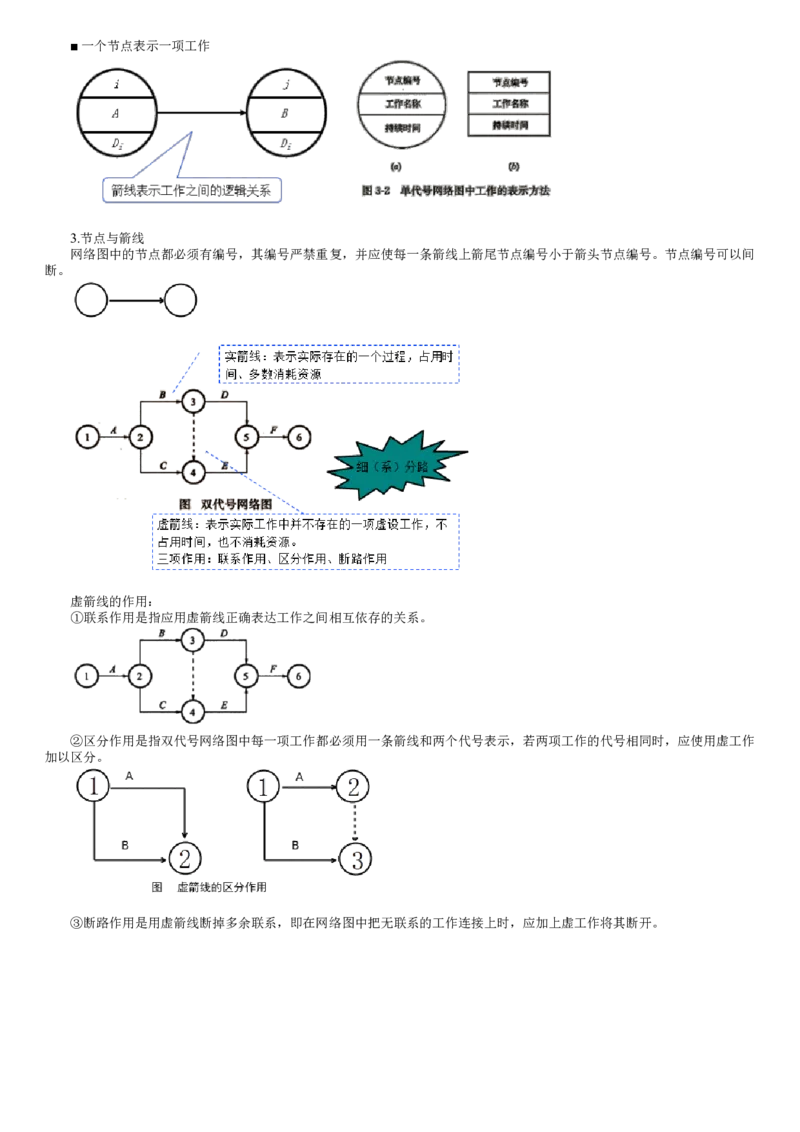 WM_进度03-第01讲　基本概念、网络图的绘制_监理工程师_2025监理工程师_2025年监理工程师-各大机构_2025年监理-土建目标_机构2-JG_01.精讲班-李.娜_进度控制（土建）（2025）_讲义
