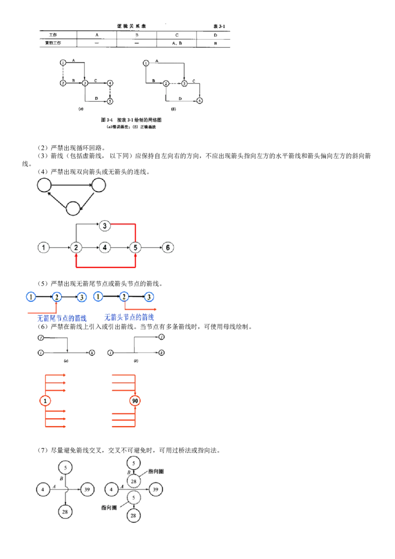 WM_进度03-第01讲　基本概念、网络图的绘制_监理工程师_2025监理工程师_2025年监理工程师-各大机构_2025年监理-土建目标_机构2-JG_01.精讲班-李.娜_进度控制（土建）（2025）_讲义