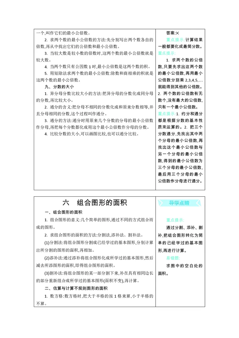 五年级上册数学北师版知识要点_小学1-6年级全部试卷_数学_五年级_3-10-3、小学五年级数学上册_3-10-3-1、复习、知识点、归纳汇总_北师大版