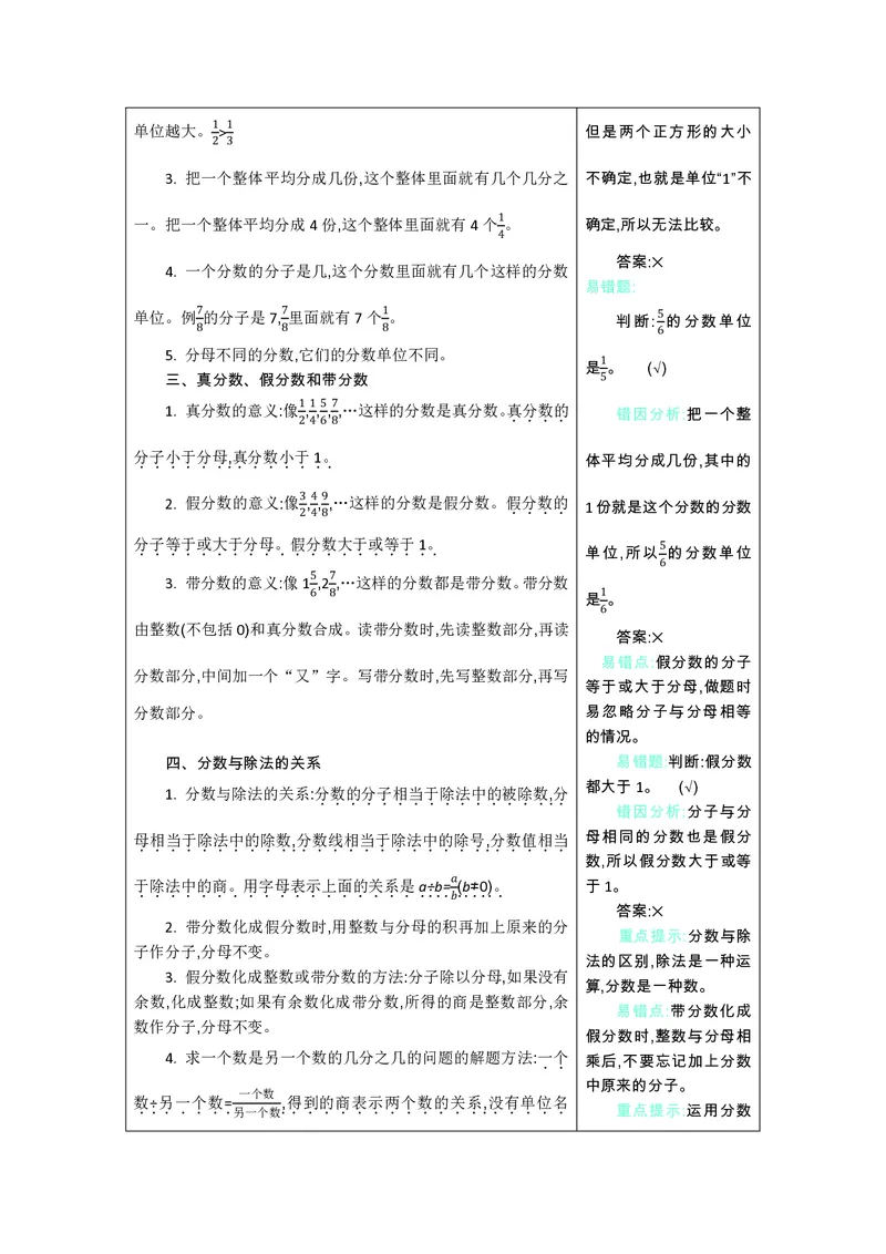 五年级上册数学北师版知识要点_小学1-6年级全部试卷_数学_五年级_3-10-3、小学五年级数学上册_3-10-3-1、复习、知识点、归纳汇总_北师大版