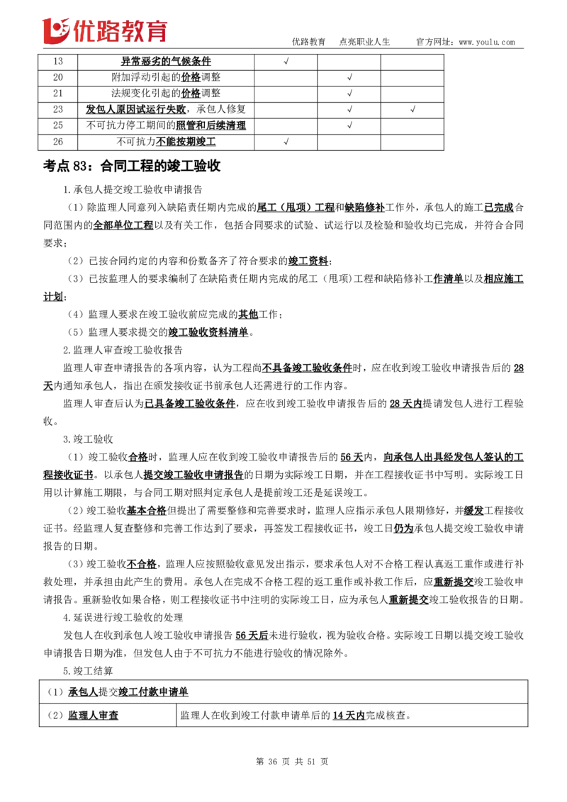 YL-合同管理-黄金金点_监理工程师_2025监理工程师_2025年监理工程师SVIP_2025年监理合同管理SVIP_05-考前密训✿央企特训✿机构普押_17-合同《黄金考点》YL