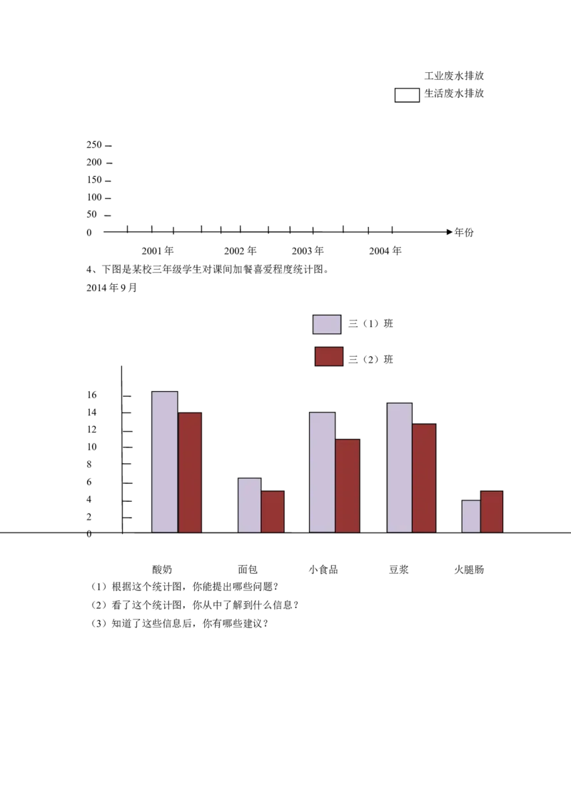 《统计表和条形统计图（二）》习题1_小学1-6年级全部试卷_数学_五年级_3-10-3、小学五年级数学上册_3-10-3-3、课件、讲义、教案_数学苏教版5年级上_习题