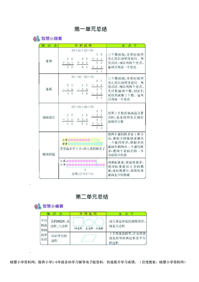 二年级上册数学苏教版知识要点_小学1-6年级全部试卷_数学_二年级_3-7-3、小学二年级数学上册_3-7-3-1、复习、知识点、归纳汇总_苏教版