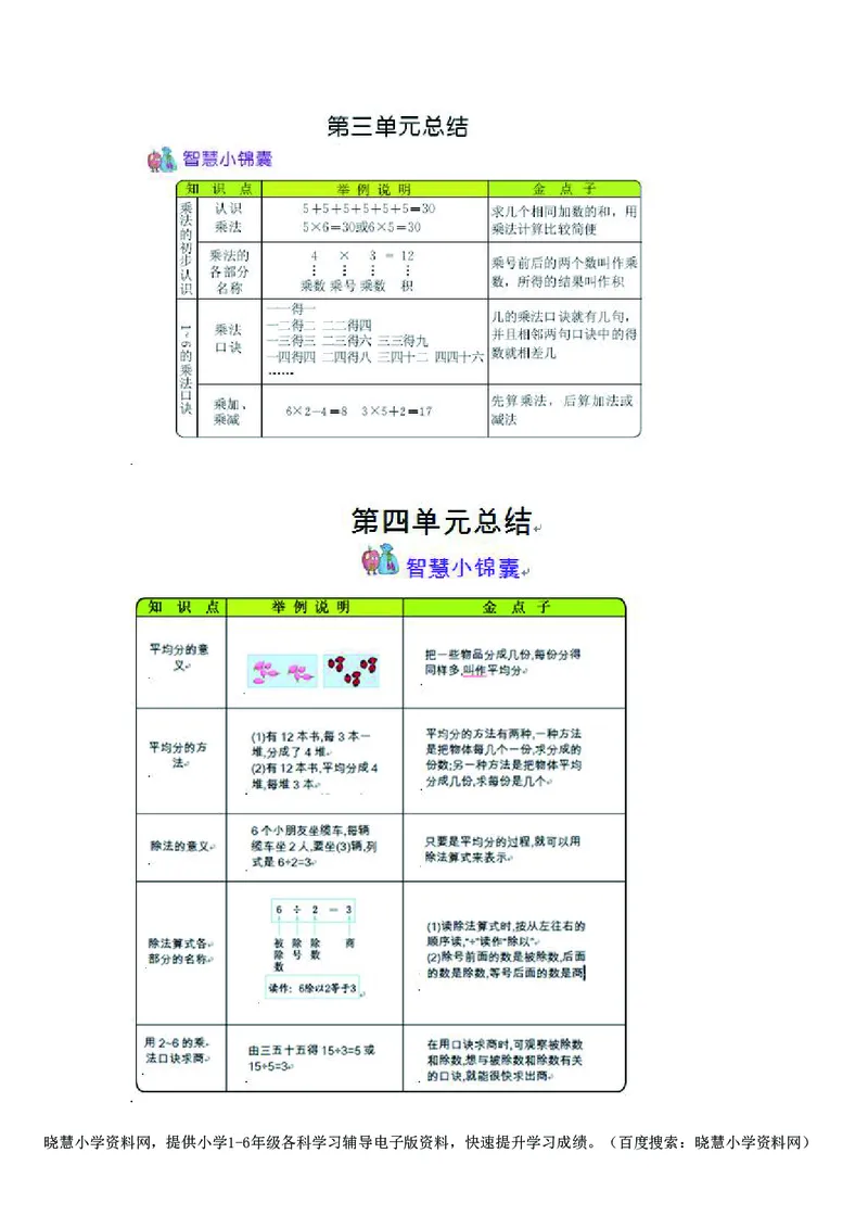 二年级上册数学苏教版知识要点_小学1-6年级全部试卷_数学_二年级_3-7-3、小学二年级数学上册_3-7-3-1、复习、知识点、归纳汇总_苏教版