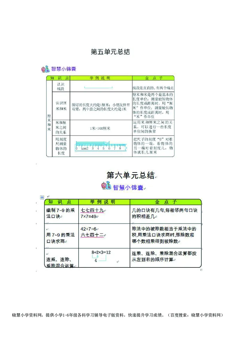 二年级上册数学苏教版知识要点_小学1-6年级全部试卷_数学_二年级_3-7-3、小学二年级数学上册_3-7-3-1、复习、知识点、归纳汇总_苏教版