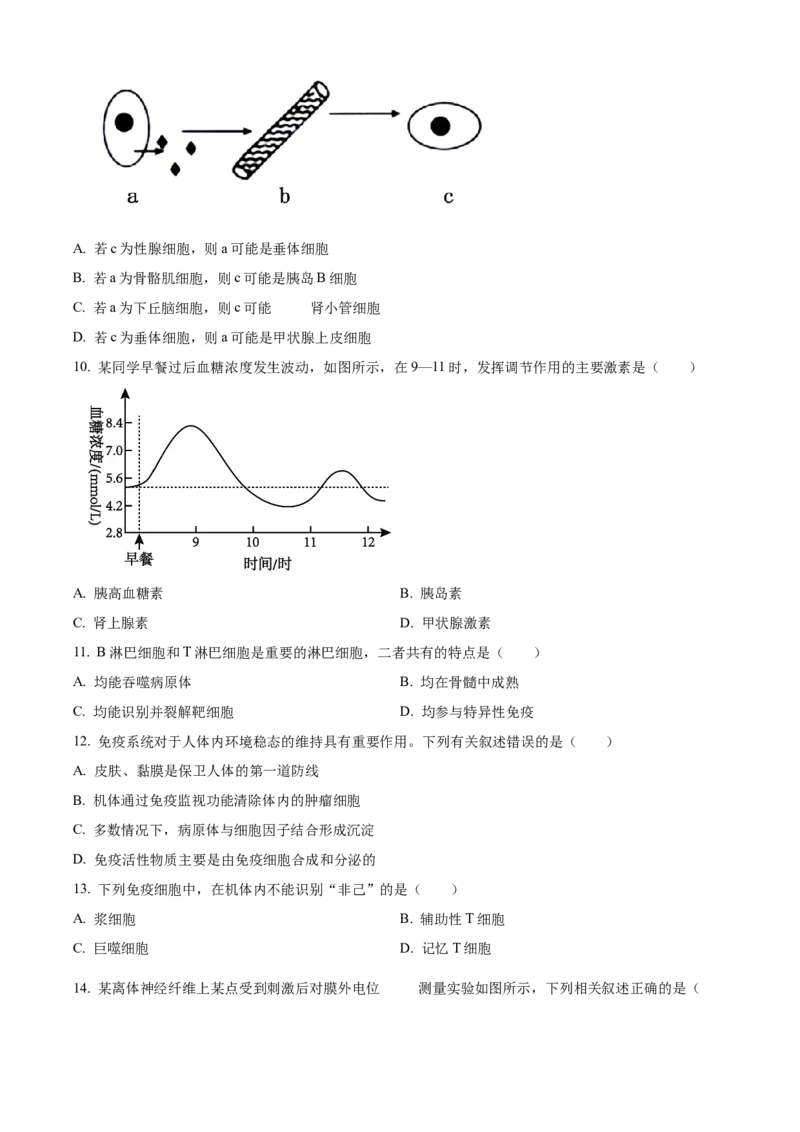 青海省海南州2024-2025学年高二上学期期中质量检测生物试题Word版无答案_2024-2025高二（7-7月题库）_2024年12月试卷_1213青海省海南州2024-2025学年高二上学期期中考试