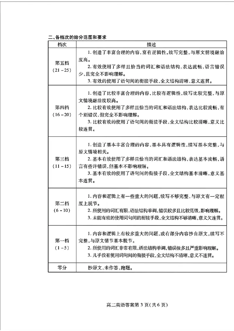 英语试题参考答案及评分标准_2024-2025高三（6-6月题库）_2024年07月试卷_240712山东省潍坊市2024年7月高二年级下学期期末学习质量检测