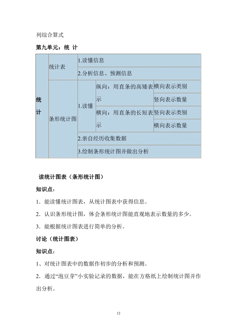 北师二年级下册数学知识点归纳_小学1-6年级全部试卷_数学_二年级_3-7-4、小学二年级数学下册_3-7-4-1、复习、知识点、归纳汇总_北师大版