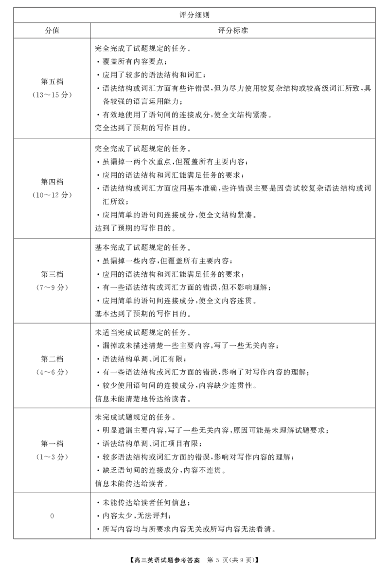 高三英语答案_2024-2025高三（6-6月题库）_2024年10月试卷_10262025届湖南省天壹名校联盟高三10月联考_2025届湖南省天壹名校联盟高三10月联考英语