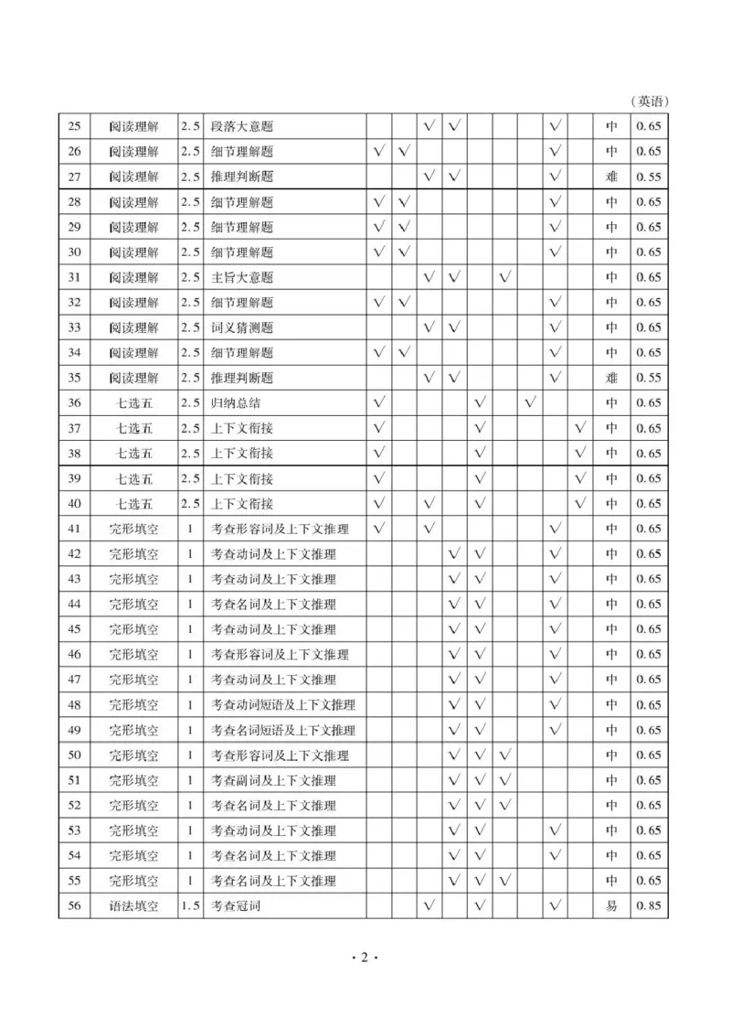 楚雄州民族中学高三年级12月月考英语答案_2024-2026高三（6-6月题库）_2026年01月高三试卷_0107云南省楚雄州民族中学高三年级12月月考（全）