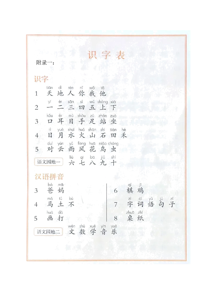 一年级语文上册生字笔顺、组词大全_小学1-6年级全部试卷_语文_一年级_3-6-1、小学一年级语文上册_3-6-1-1、复习、知识点、归纳汇总_通用