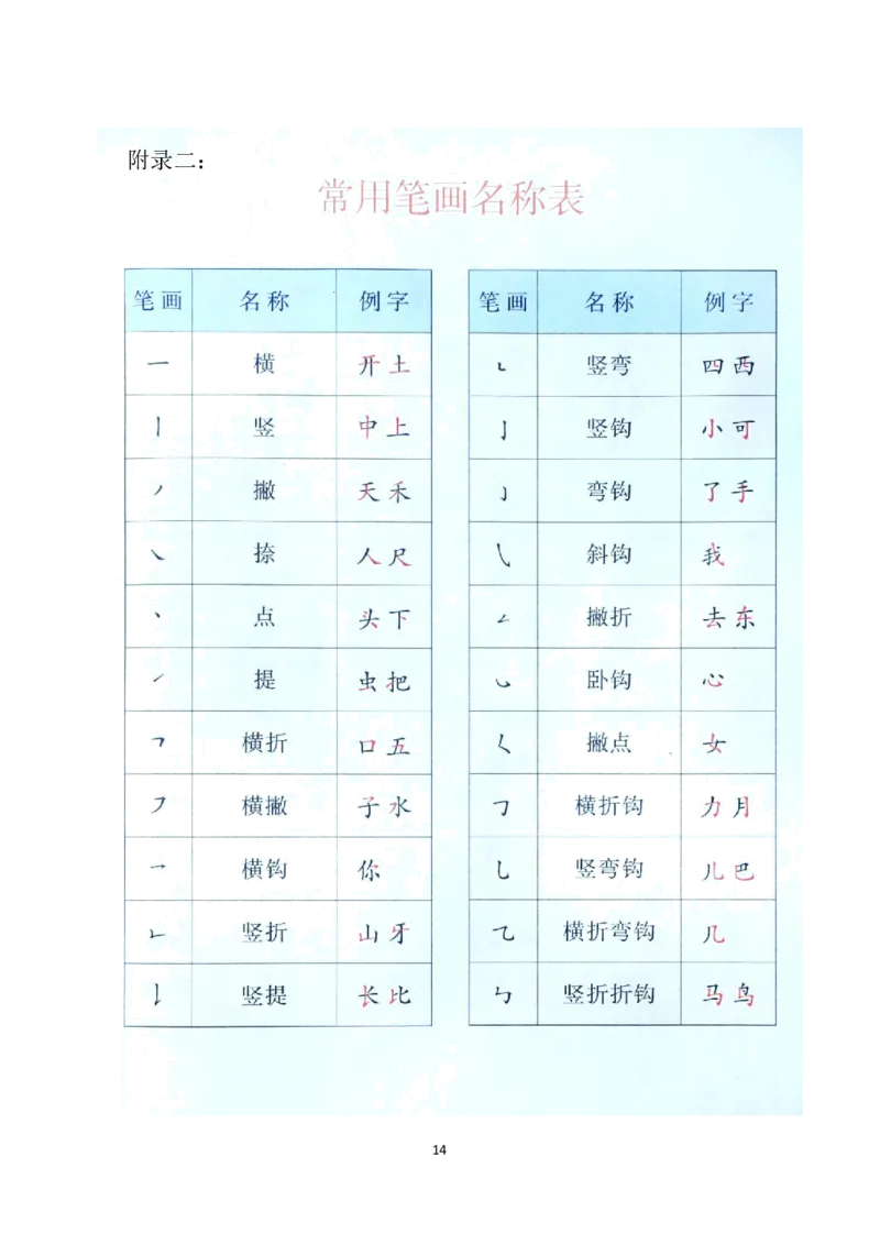 一年级语文上册生字笔顺、组词大全_小学1-6年级全部试卷_语文_一年级_3-6-1、小学一年级语文上册_3-6-1-1、复习、知识点、归纳汇总_通用