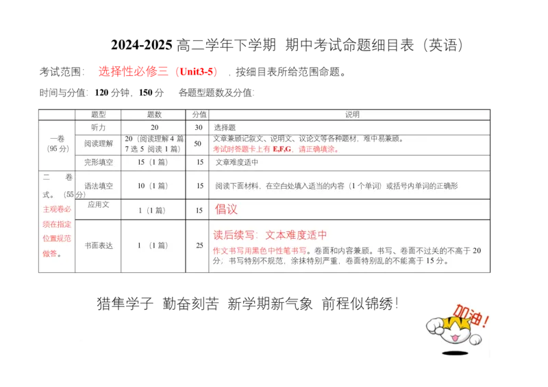 高二英语期中考试(1)高二英语期中考试高二英语下学期期中双向细目表_2024-2025高二（7-7月题库）_2025年05月试卷_0524内蒙古巴彦淖尔市第一中学2024-2025学年高二下学期4月期中考试