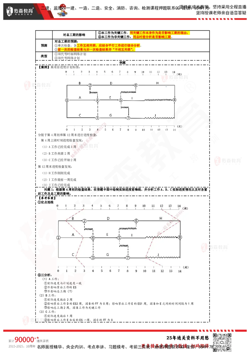 YS-土建案例-速通笔记_监理工程师_2025监理工程师_2025年监理工程师SVIP_2025年监理土建案例SVIP_01-精华文档✿电子教材✿历年真题_25-案例《速通笔记》YS
