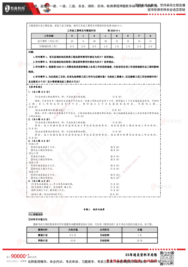 YS-土建案例-速通笔记_监理工程师_2025监理工程师_2025年监理工程师SVIP_2025年监理土建案例SVIP_01-精华文档✿电子教材✿历年真题_25-案例《速通笔记》YS